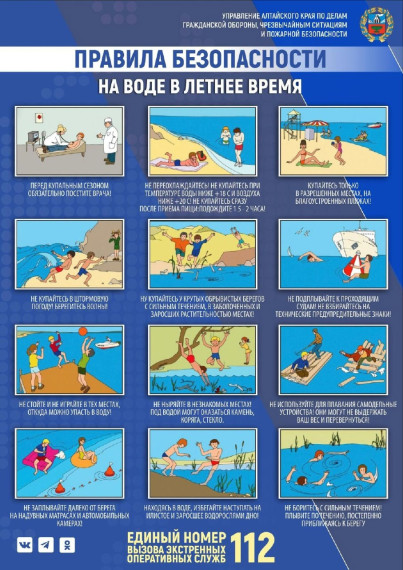 Вниманию родителей!!! Правила поведения на воде.